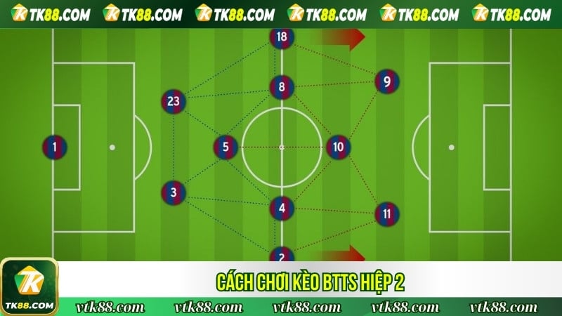 Cách chơi kèo BTTS hiệp 2