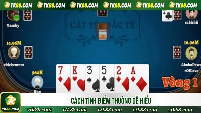 Cách tính điểm thưởng dễ hiểu