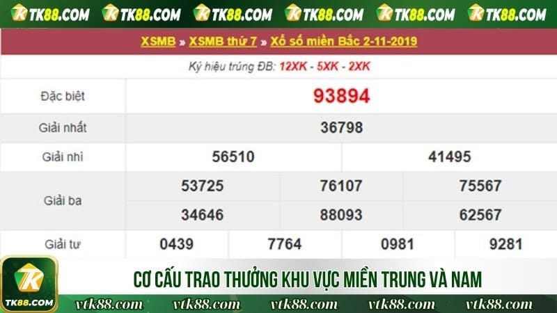 Cơ cấu trao thưởng khu vực miền trung và Nam