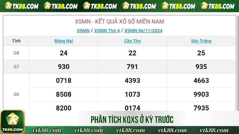 Phân tích KQXS ở kỳ trước